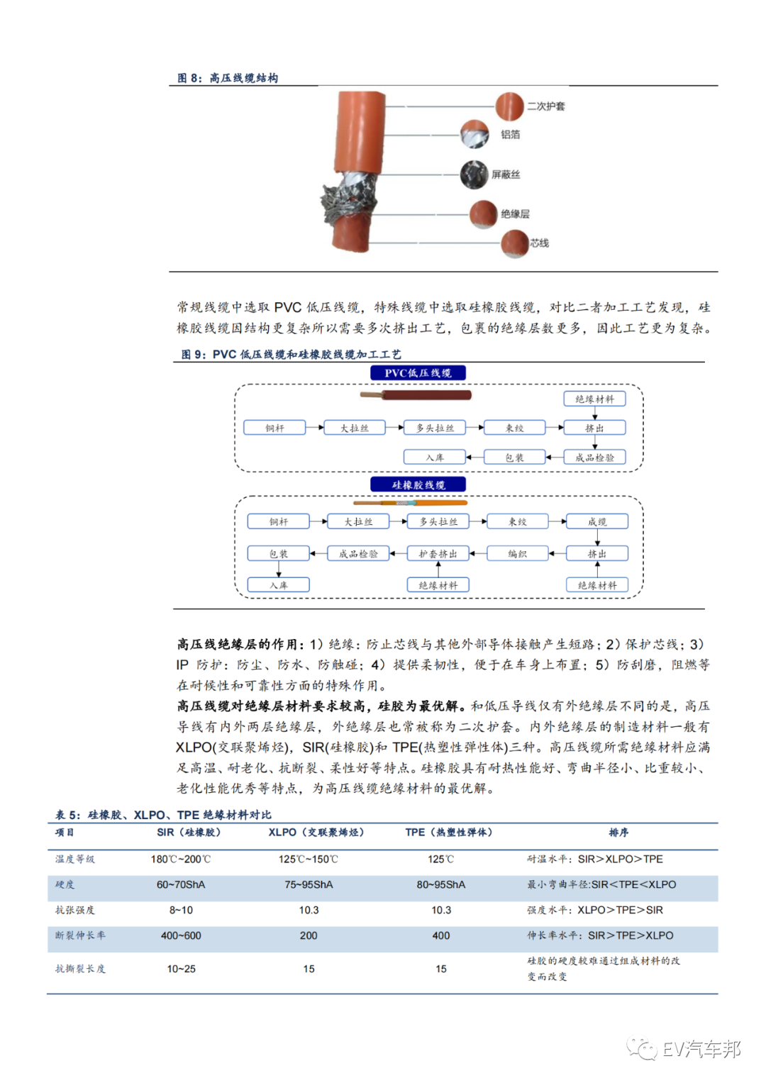 汽车的血管与神经-线束，未来可期！的图5