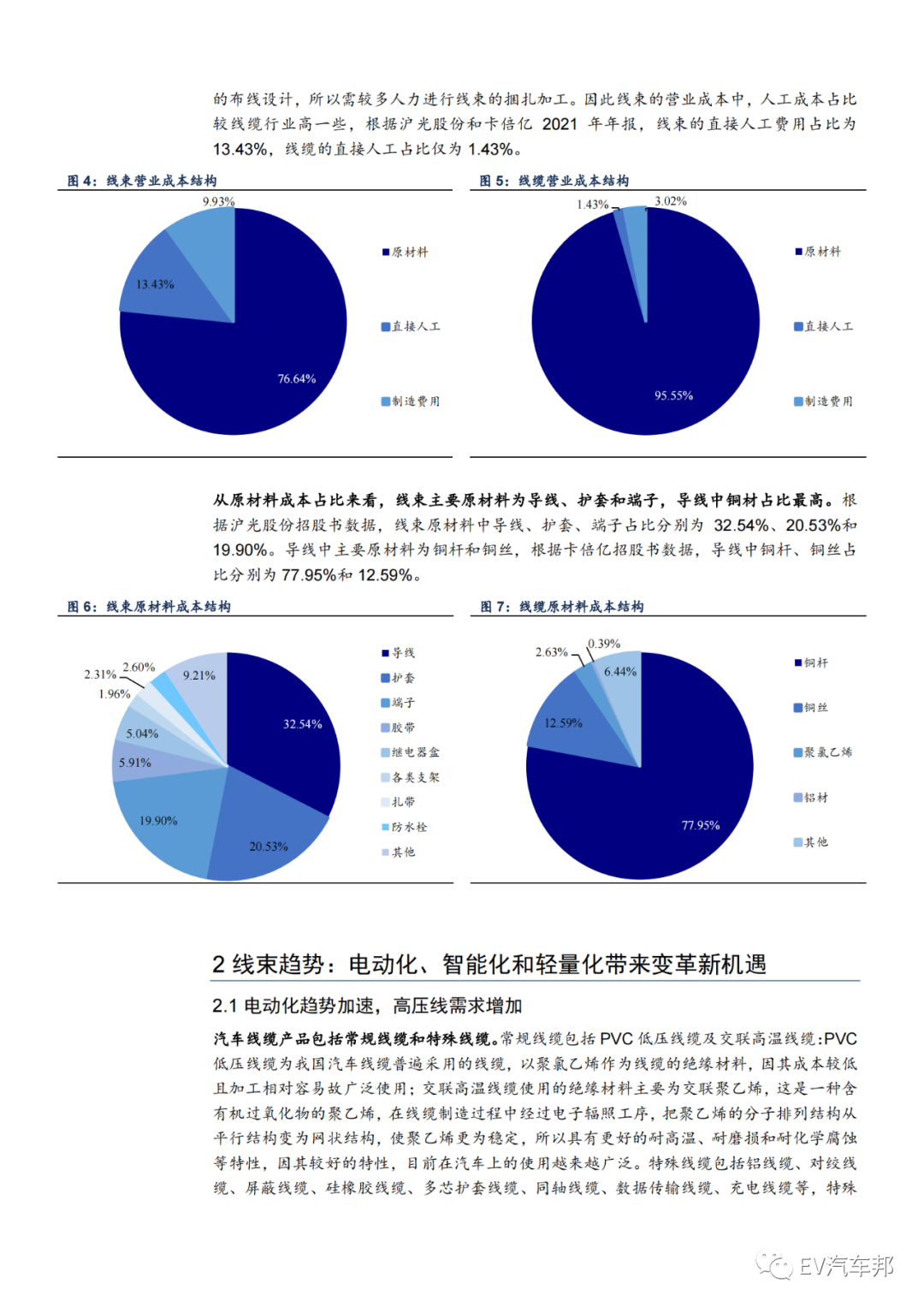 汽车的血管与神经-线束，未来可期！的图3