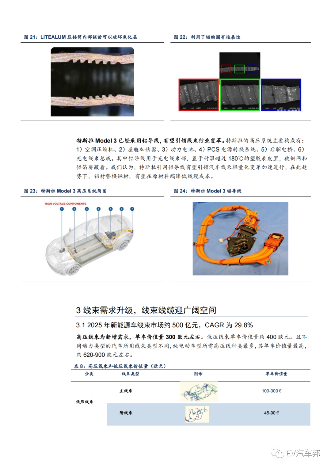 汽车的血管与神经-线束，未来可期！的图17