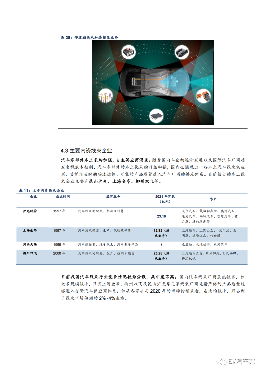 汽车的血管与神经-线束，未来可期！的图11