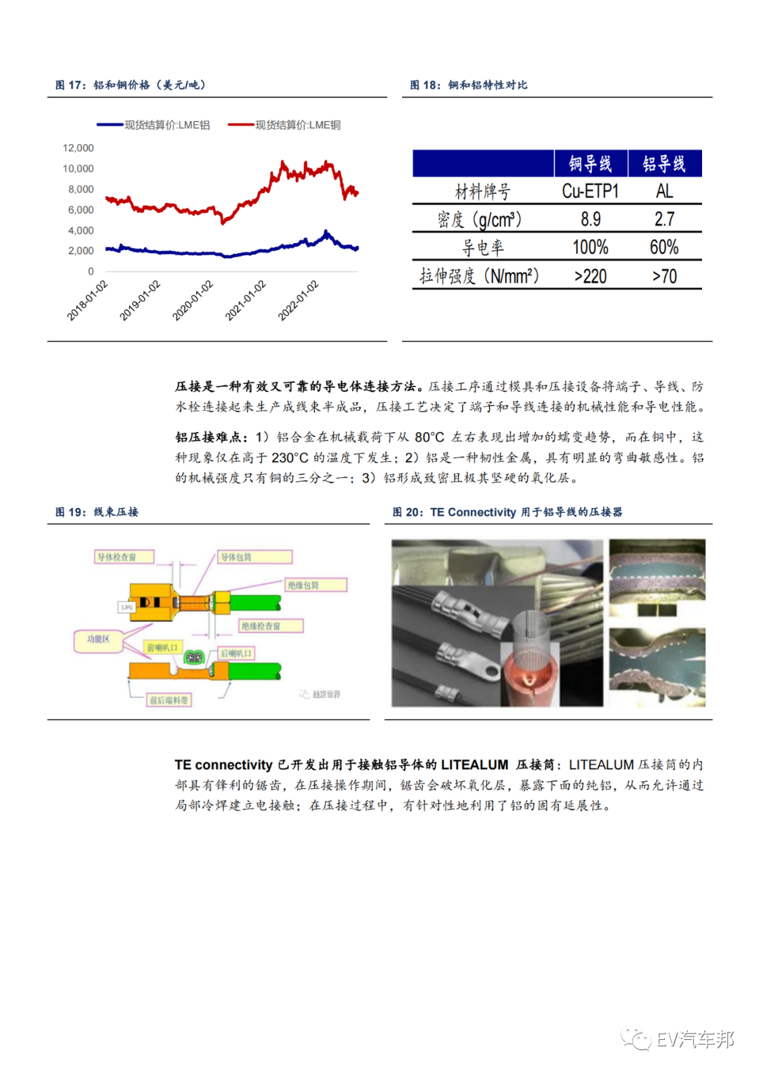 汽车的血管与神经-线束，未来可期！的图16