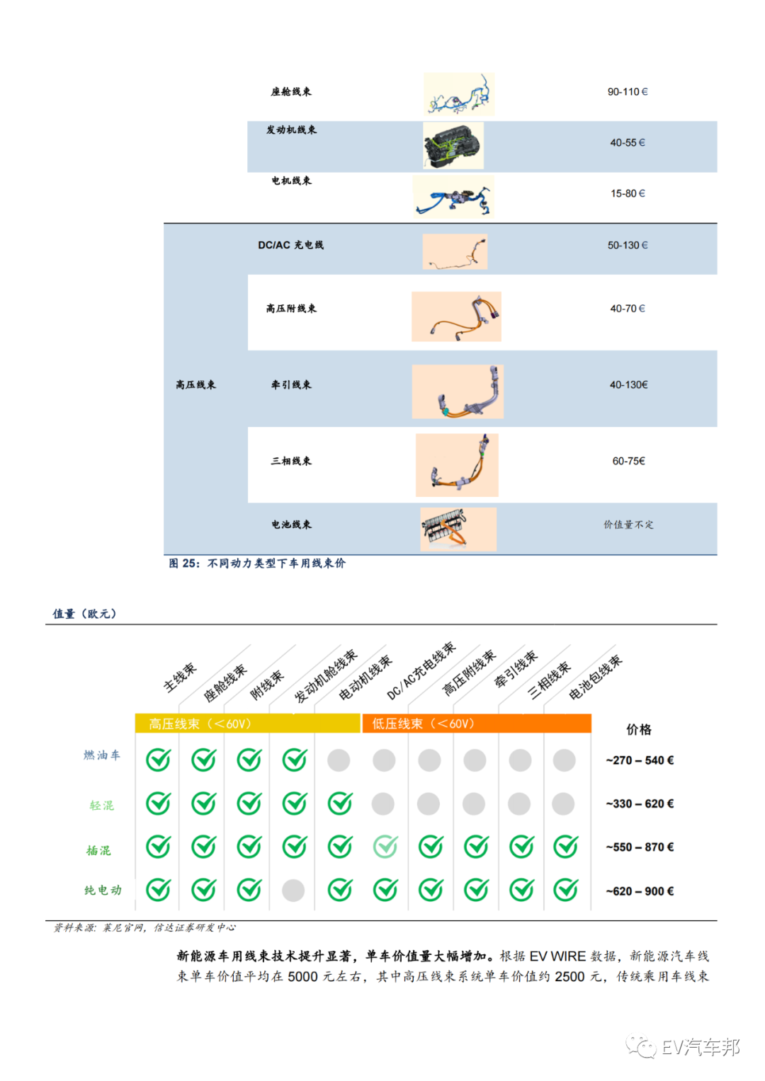 汽车的血管与神经-线束，未来可期！的图18