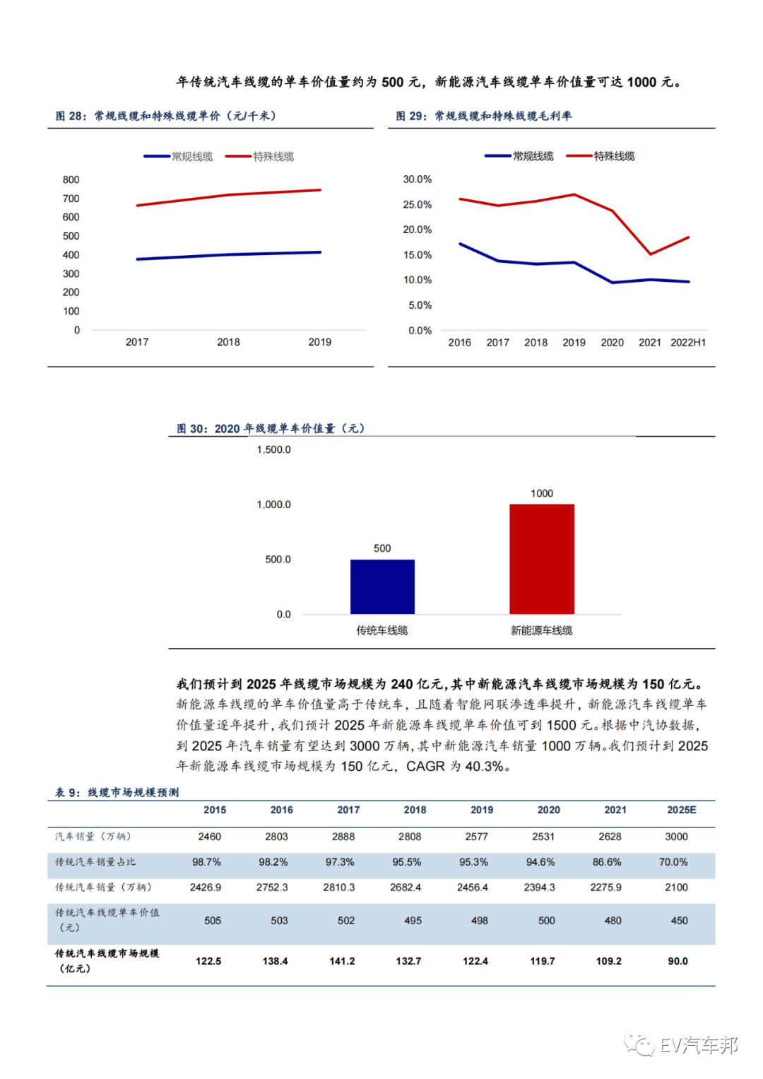 汽车的血管与神经-线束，未来可期！的图6