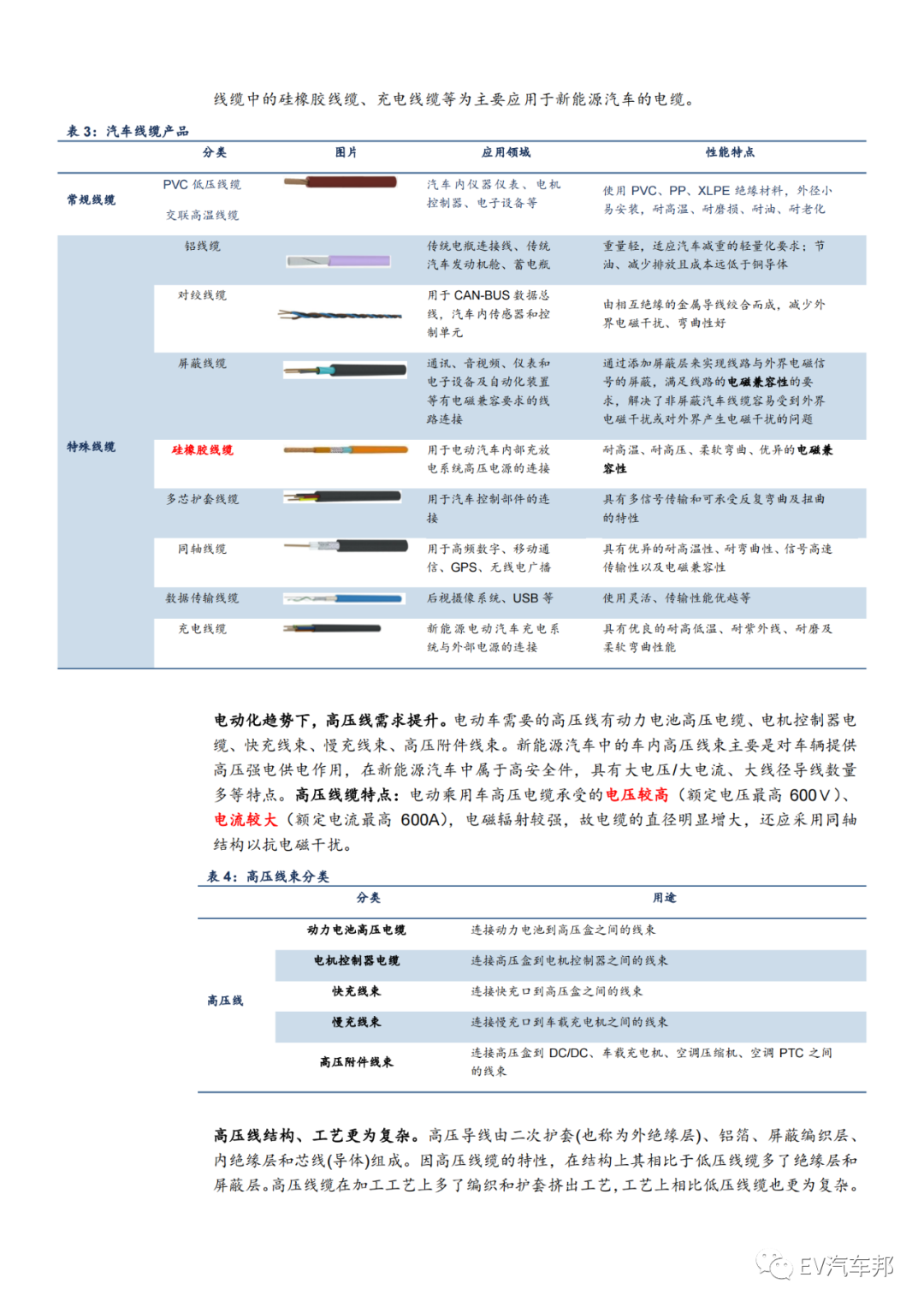汽车的血管与神经-线束，未来可期！的图4