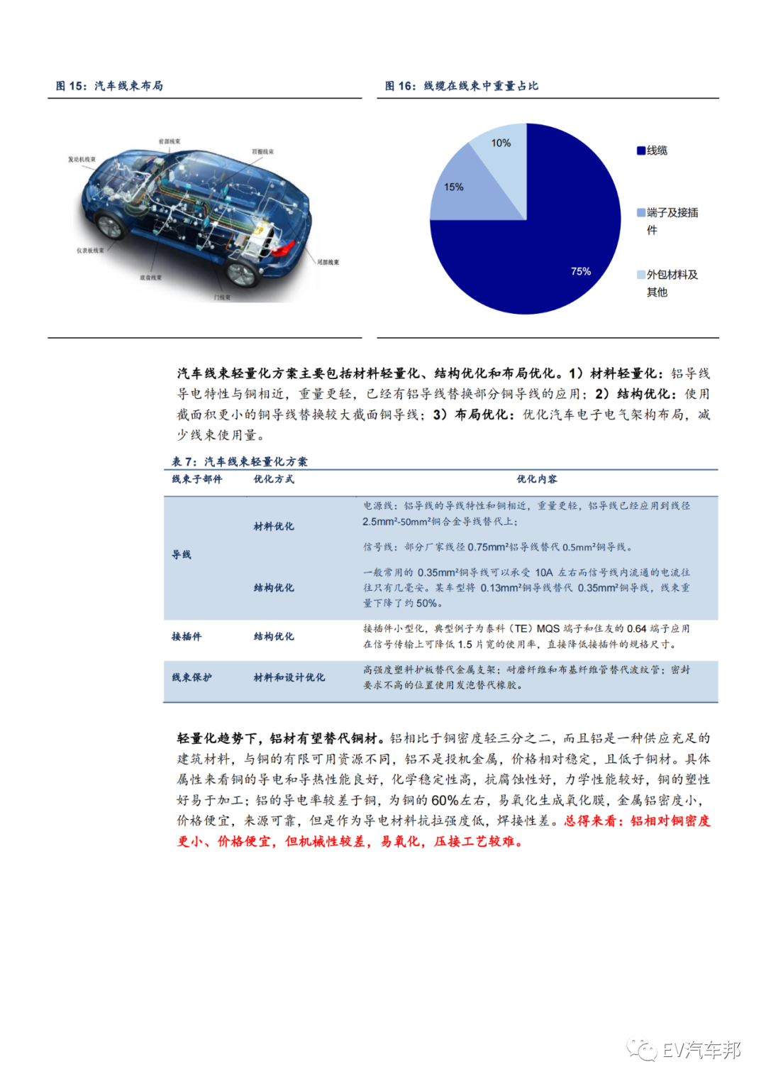 汽车的血管与神经-线束，未来可期！的图15