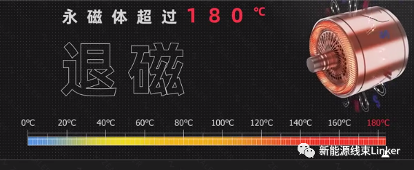 上海车展：800V大功率快充已成定局！的图5