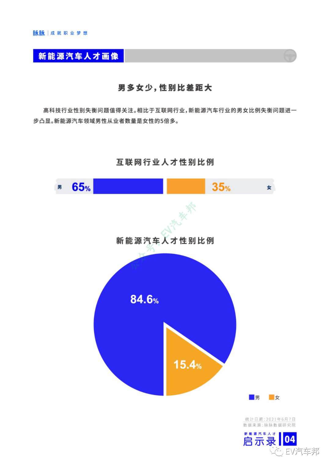 新能源汽车人才启示录（报告可下载）的图6
