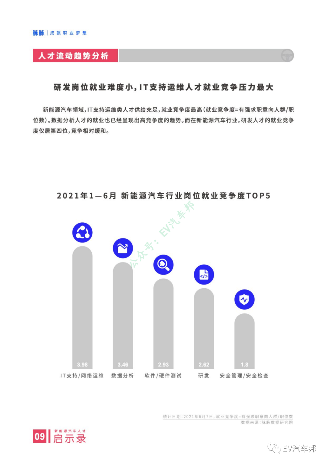 新能源汽车人才启示录（报告可下载）的图11