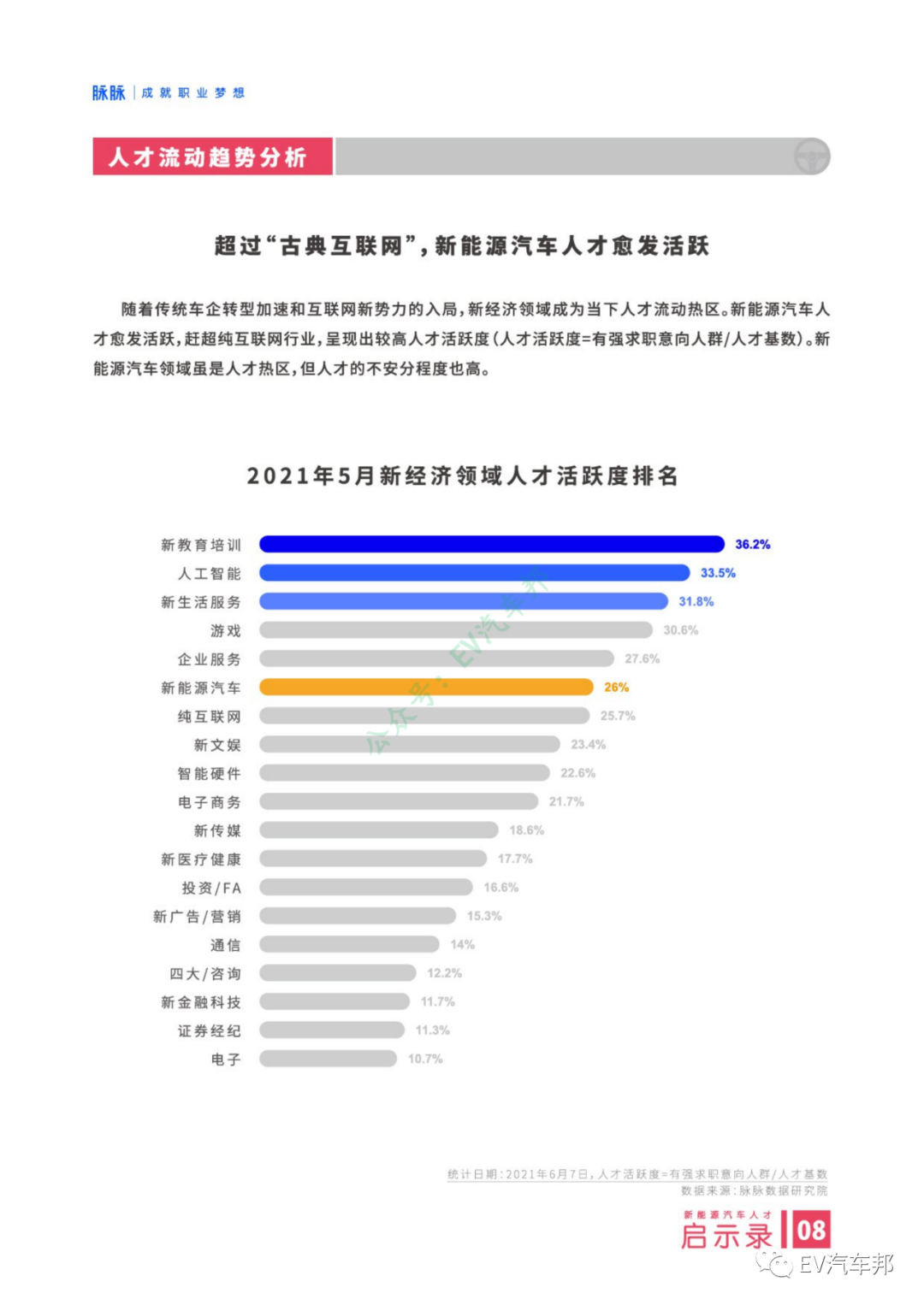 新能源汽车人才启示录（报告可下载）的图10