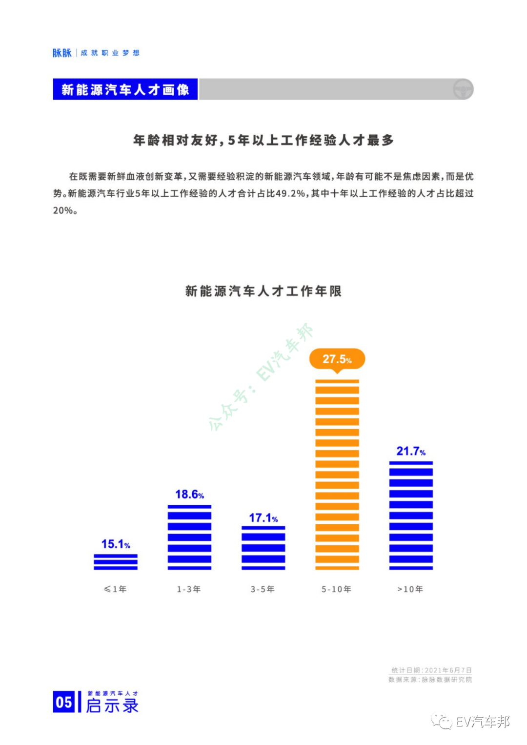 新能源汽车人才启示录（报告可下载）的图7