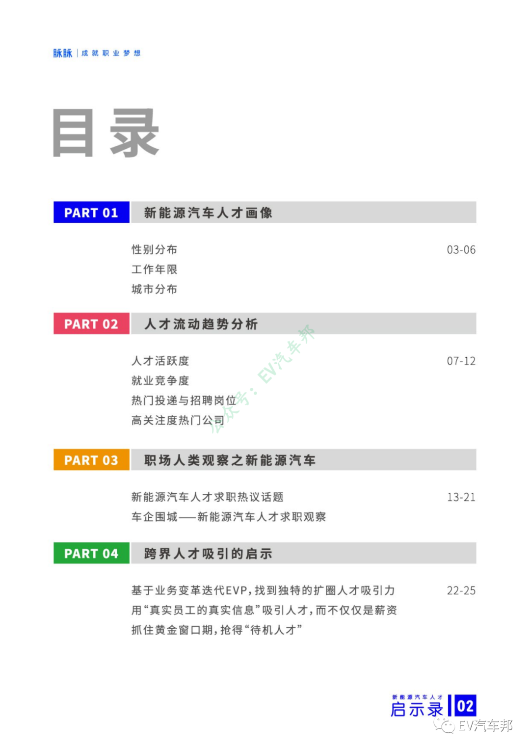 新能源汽车人才启示录（报告可下载）的图4