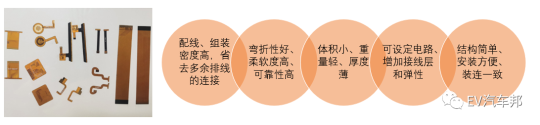 线束的半终结者-FPC（柔性电路板）的图2