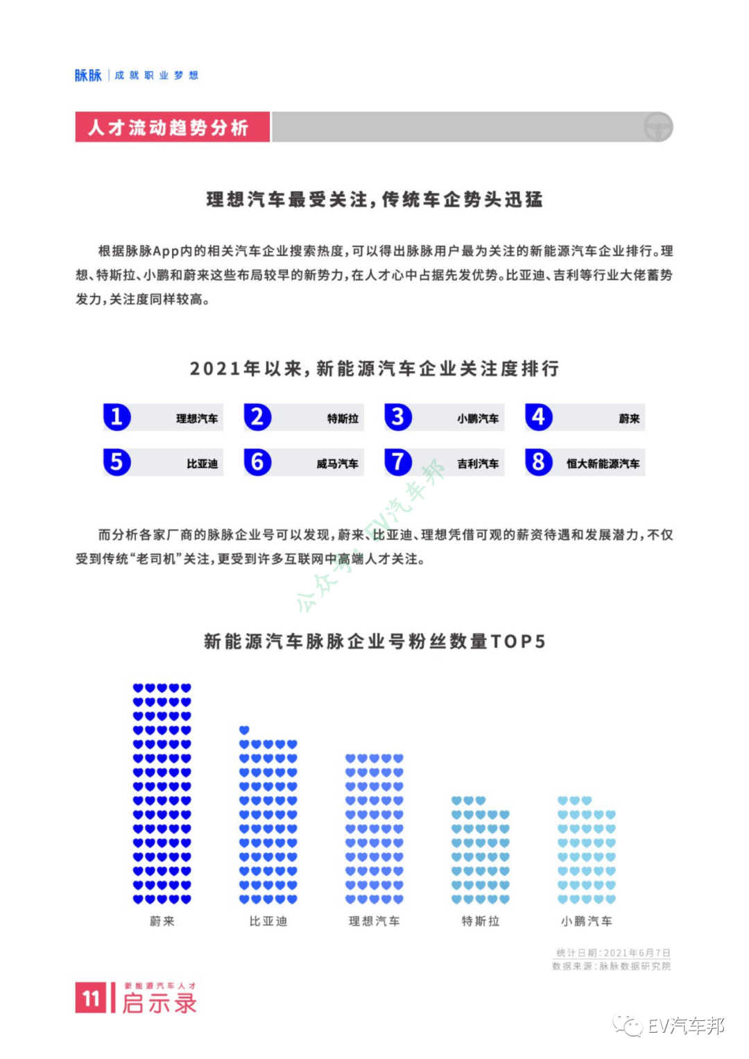 新能源汽车人才启示录（报告可下载）的图13