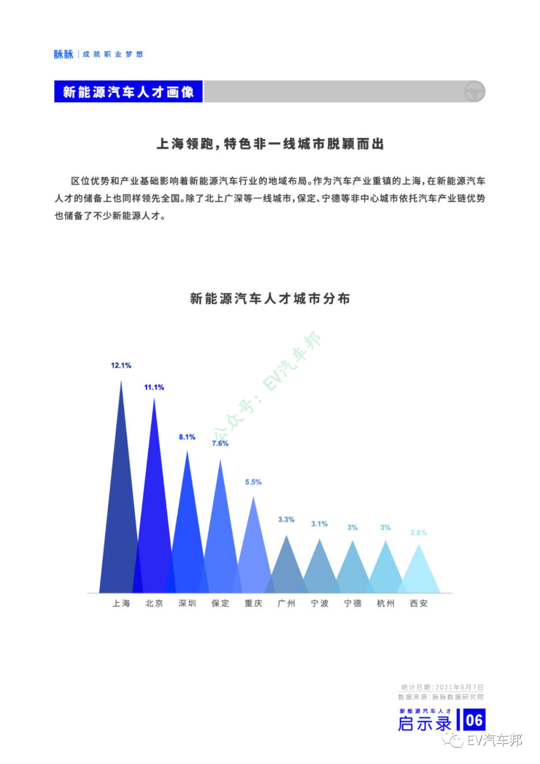 新能源汽车人才启示录（报告可下载）的图8