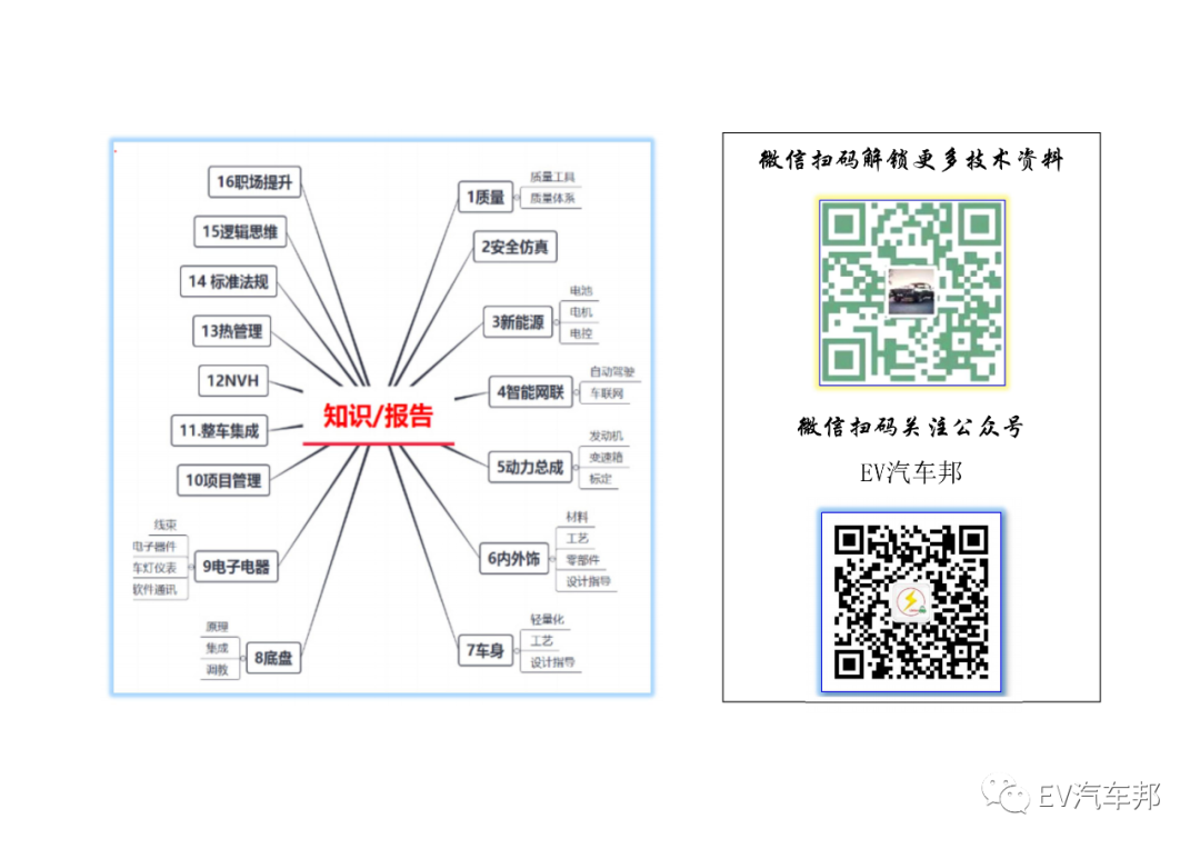 新能源汽车人才启示录（报告可下载）的图25