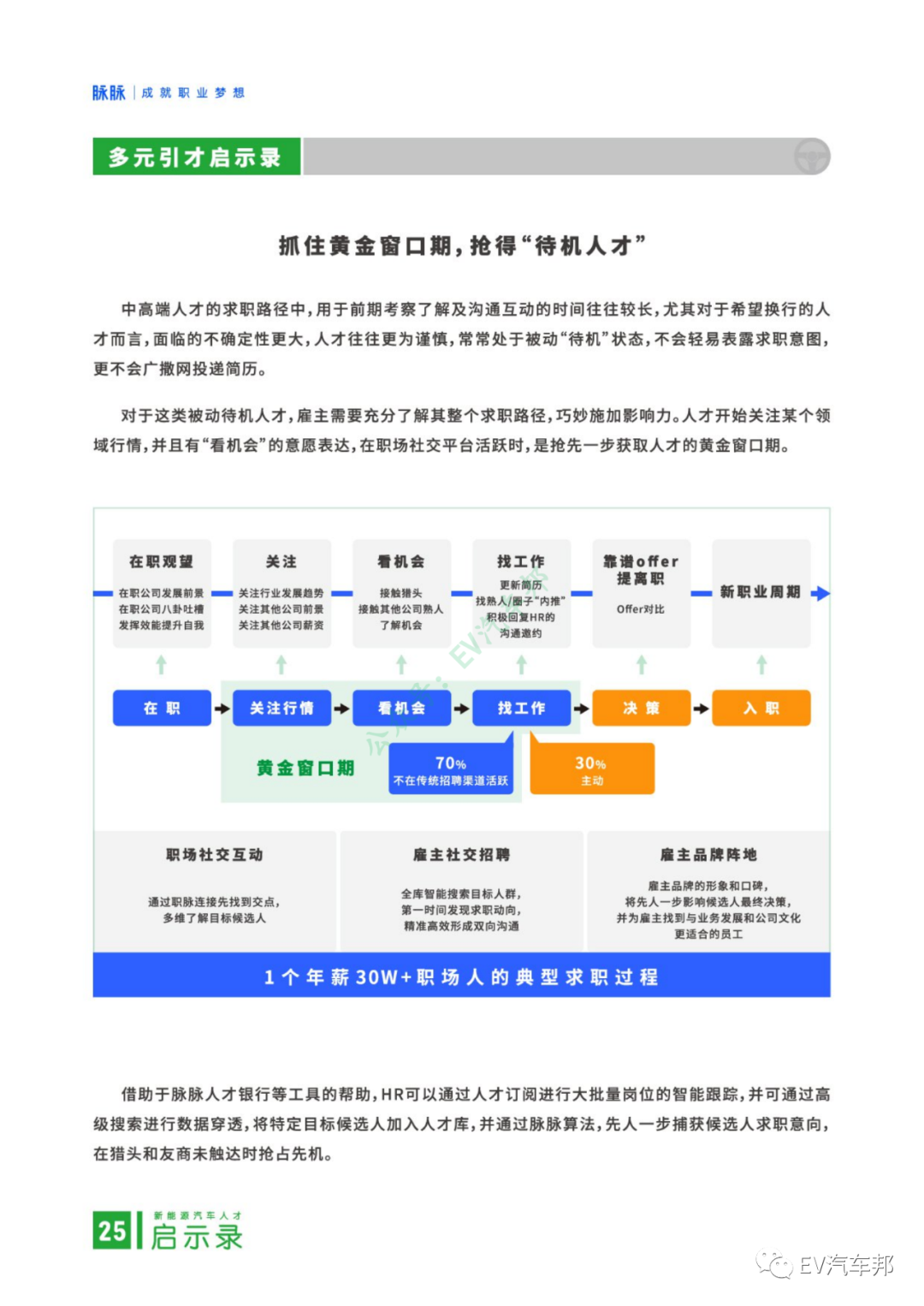 新能源汽车人才启示录（报告可下载）的图28