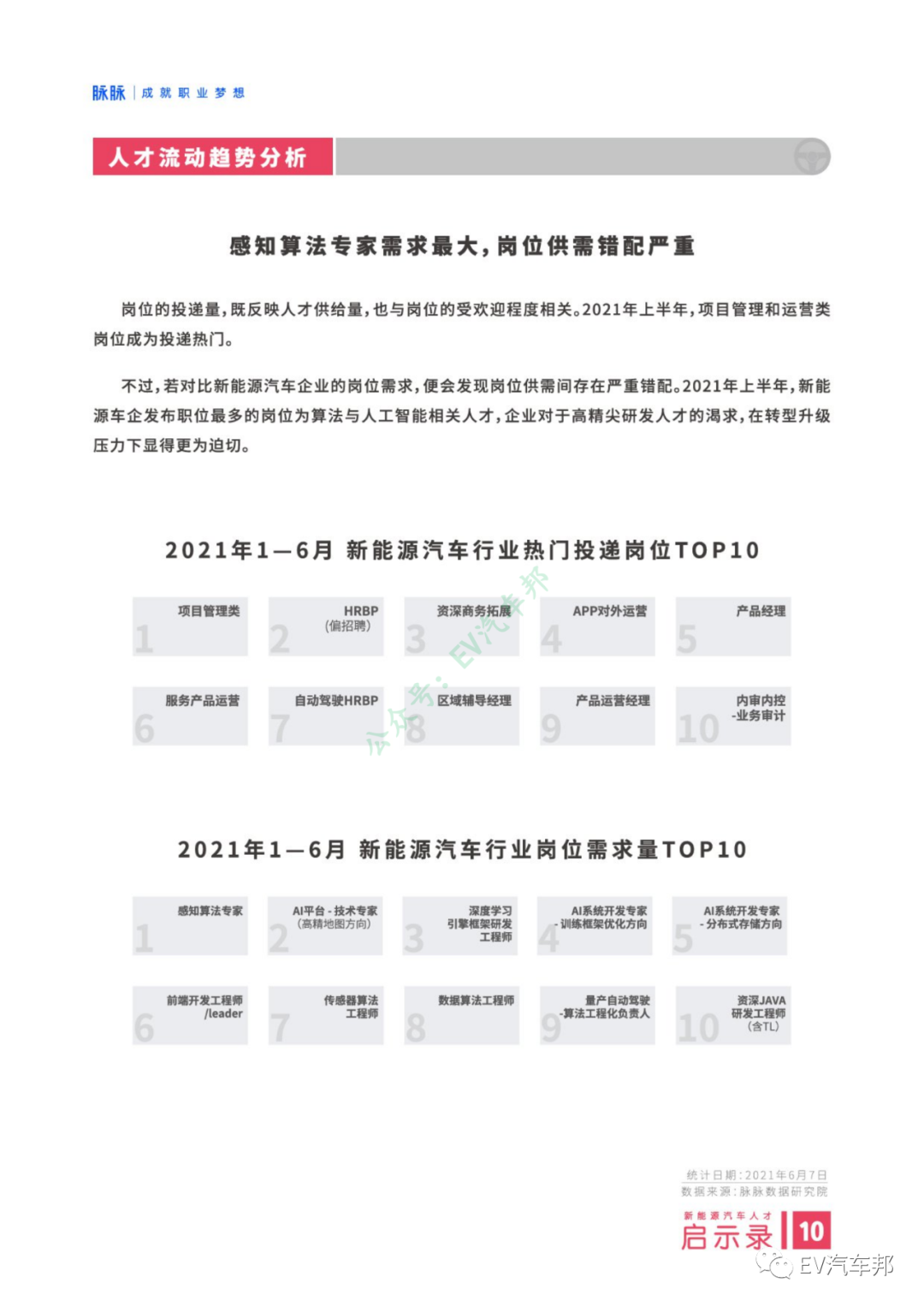 新能源汽车人才启示录（报告可下载）的图12