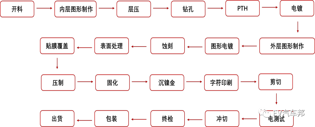 线束的半终结者-FPC（柔性电路板）的图8