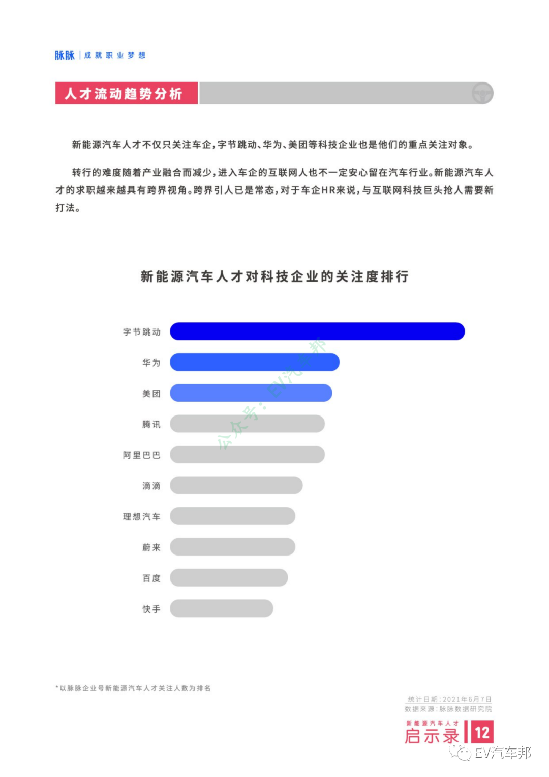 新能源汽车人才启示录（报告可下载）的图14