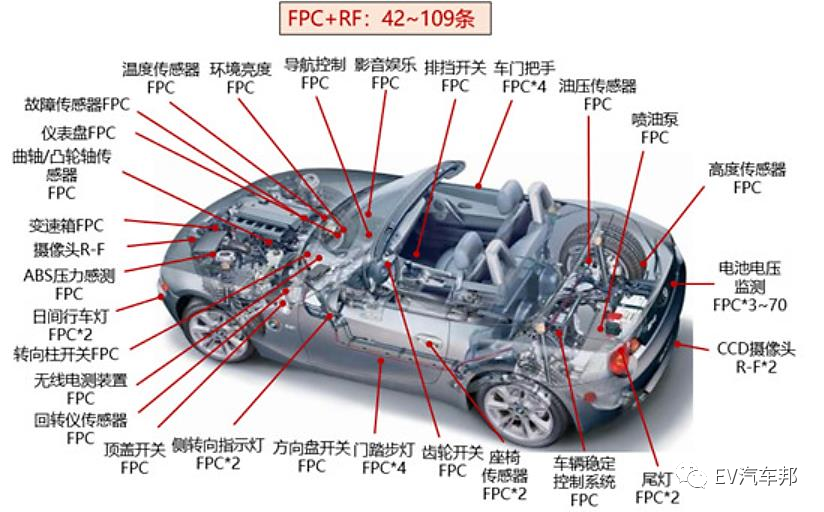 线束的半终结者-FPC（柔性电路板）的图4