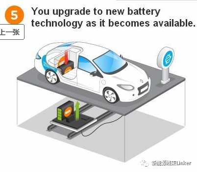 谈一下新能源汽车换电连接技术的图15