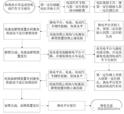 谈一下新能源汽车换电连接技术的图1
