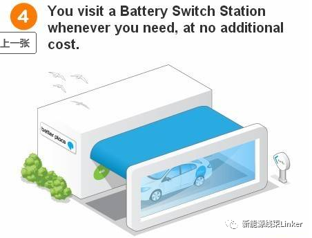 谈一下新能源汽车换电连接技术的图14