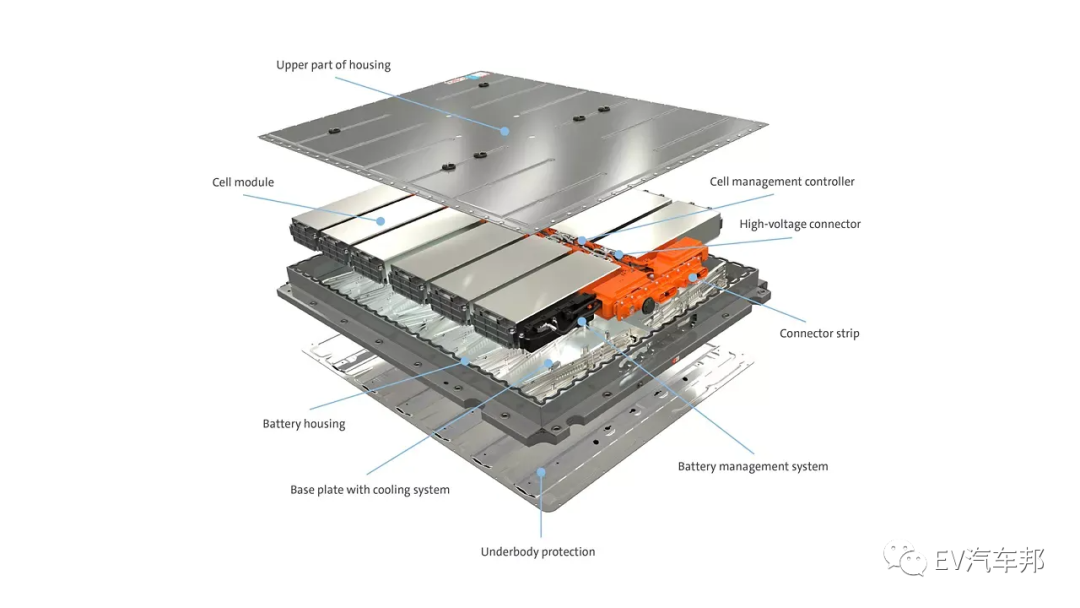 大众 MEB 电池组 ID 系列解析的图5