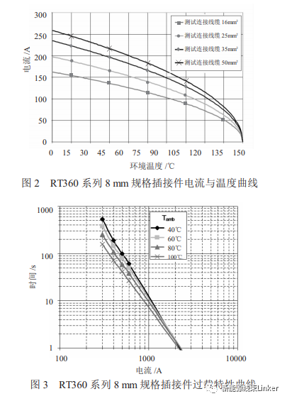 电动客车高压线束设计的图8