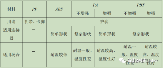 一文读懂连接器可靠性设计方法（精华、必看）的图19