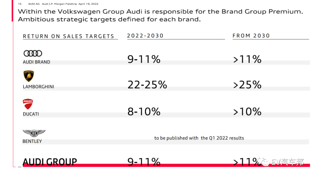 audi 戰略規劃 （限時下載）的圖16