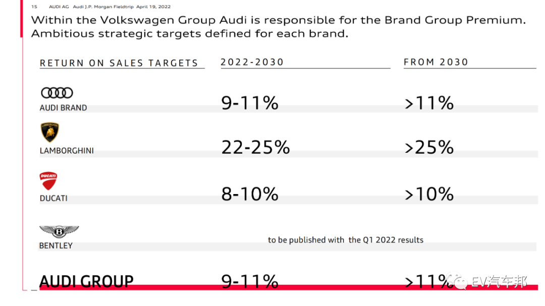 audi 战略规划 （限时下载）的图16