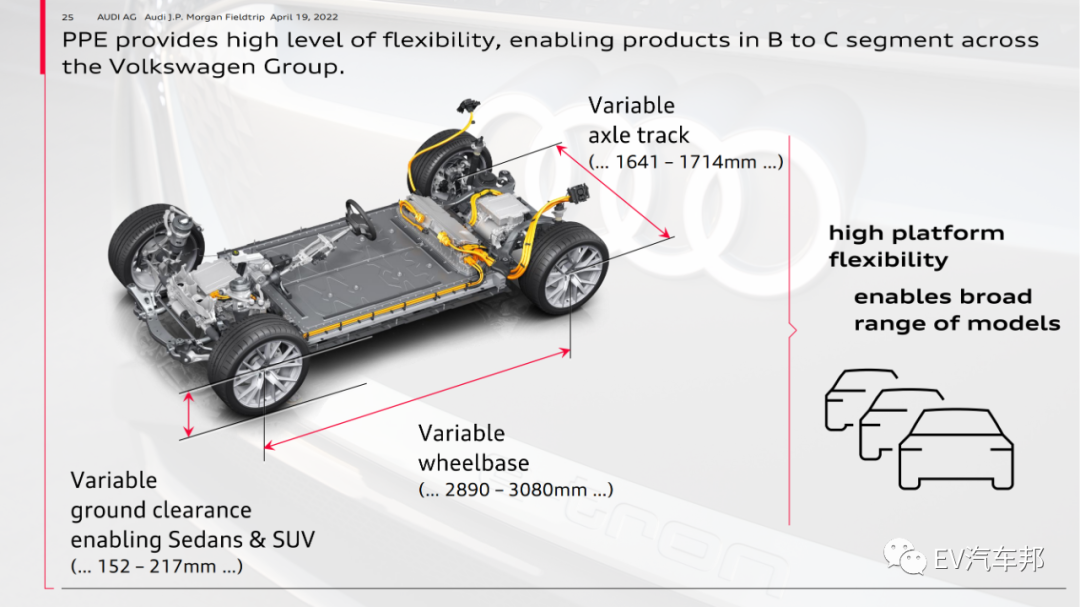 audi 战略规划 （限时下载）的图26