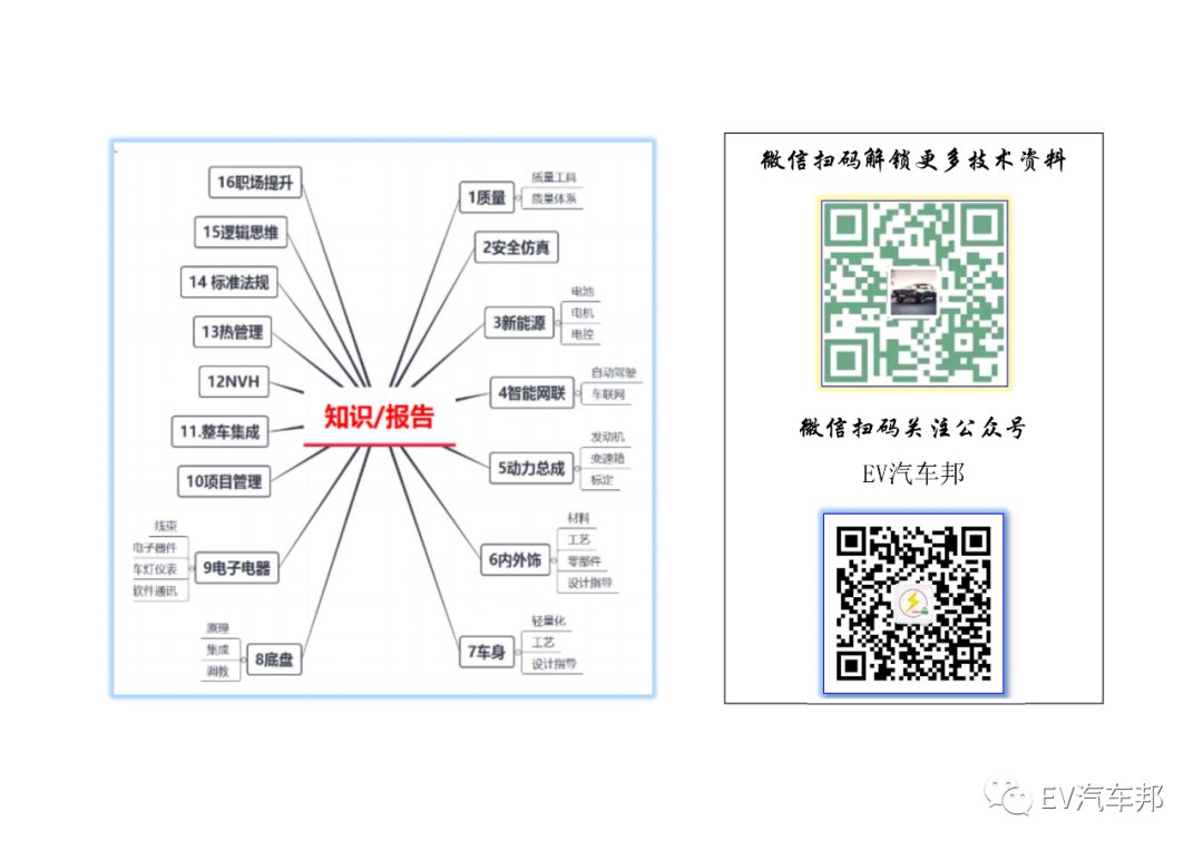 audi 战略规划 （限时下载）的图2