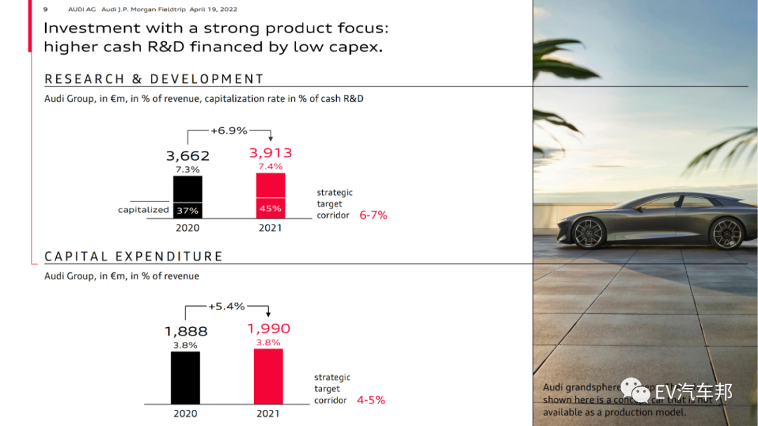 audi 戰略規劃 （限時下載）的圖10