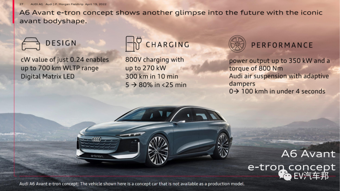 audi 战略规划 （限时下载）的图28