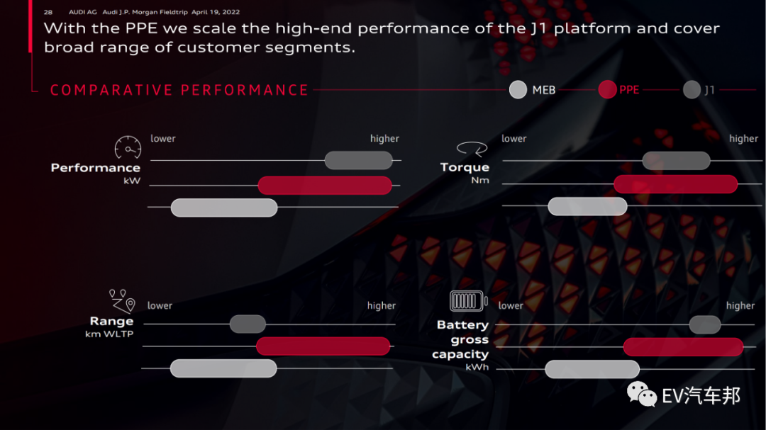 audi 战略规划 （限时下载）的图29