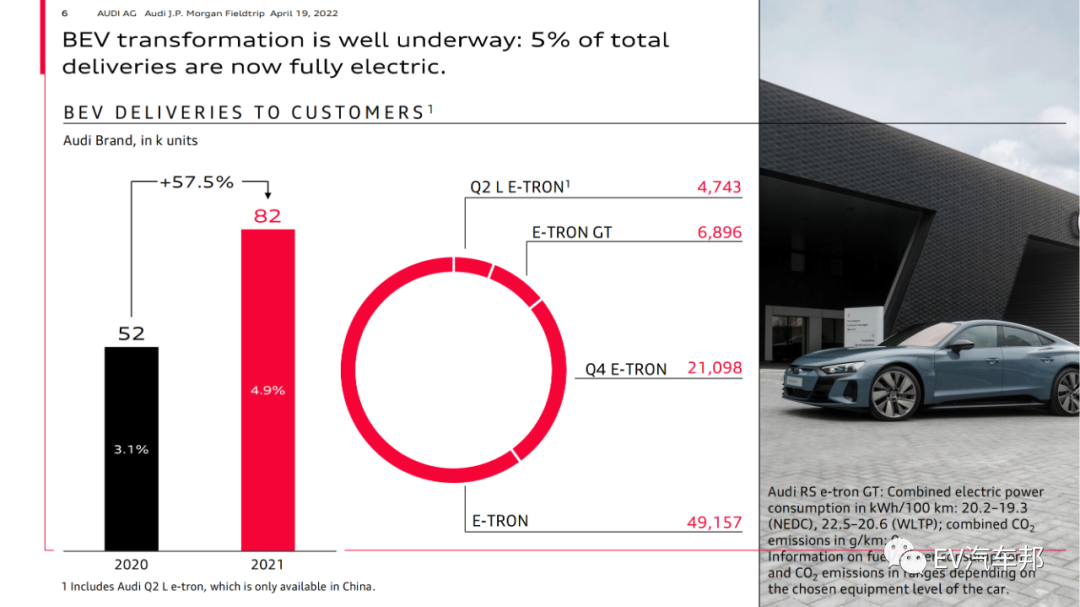 audi 战略规划 （限时下载）的图7