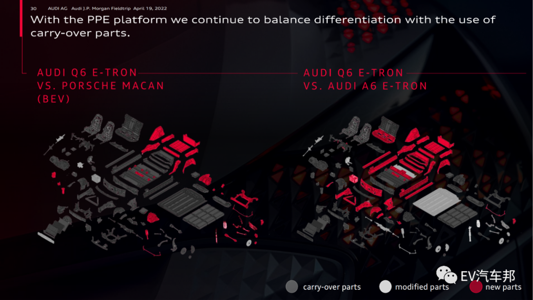 audi 战略规划 （限时下载）的图31