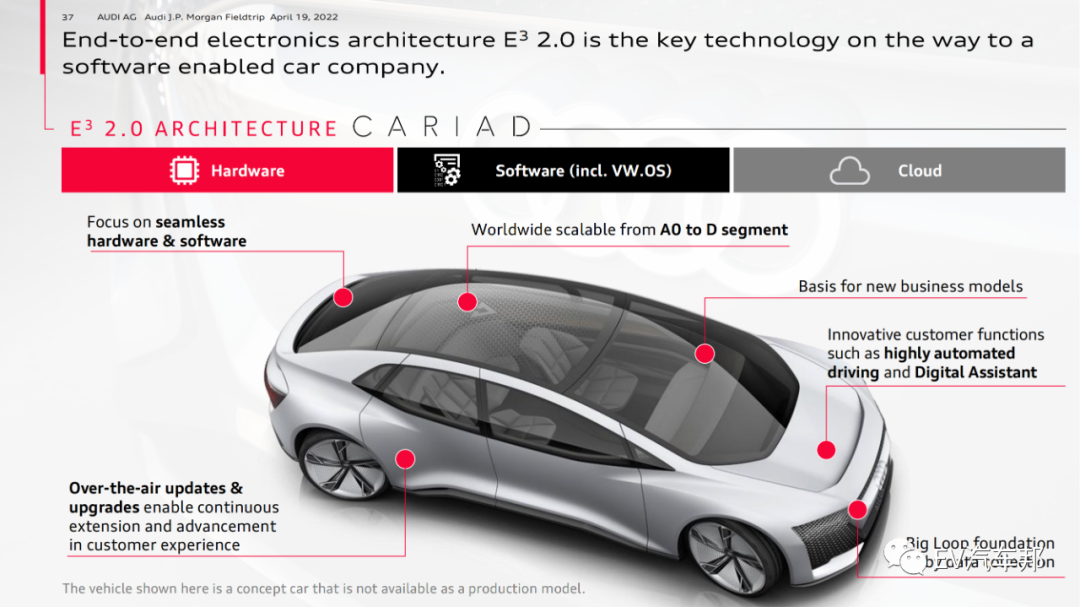 audi 战略规划 （限时下载）的图38