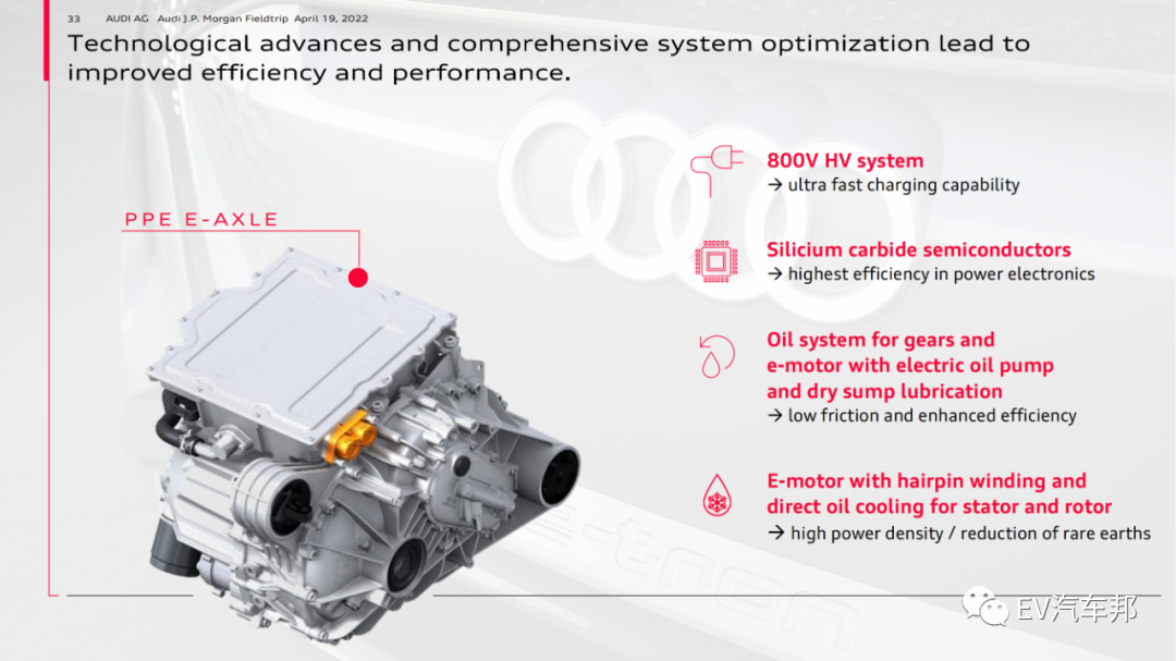 audi 战略规划 （限时下载）的图34