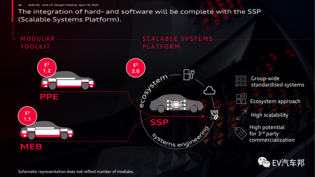 audi 战略规划 （限时下载）的图39