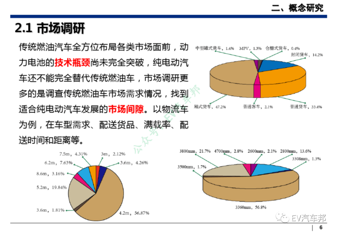 纯电动汽车整车及三电系统设计开发的图7