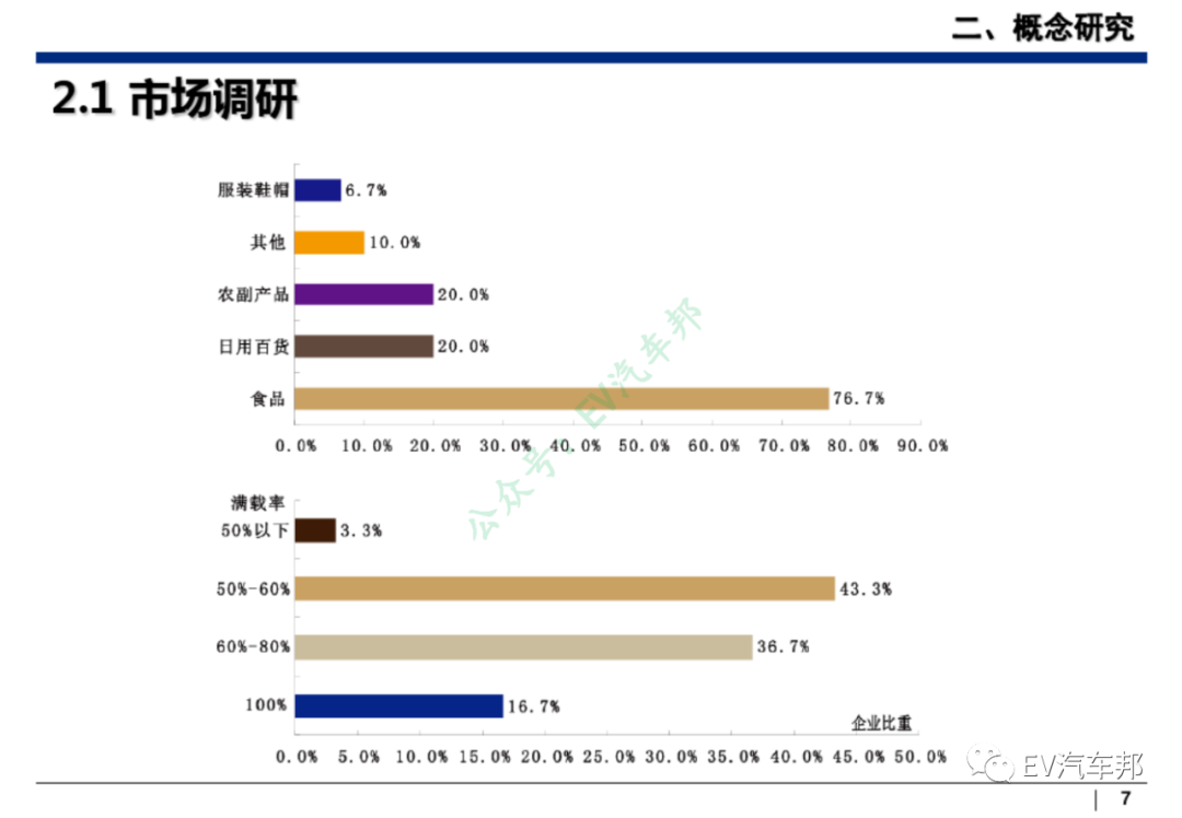纯电动汽车整车及三电系统设计开发的图8