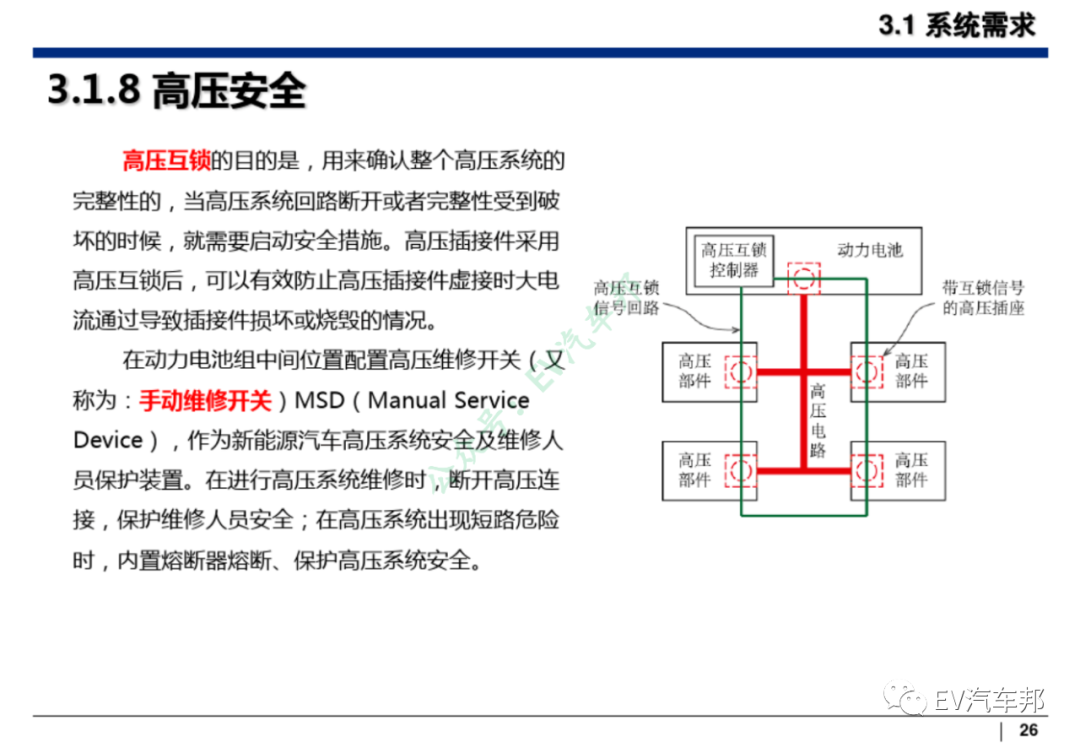 纯电动汽车整车及三电系统设计开发的图27
