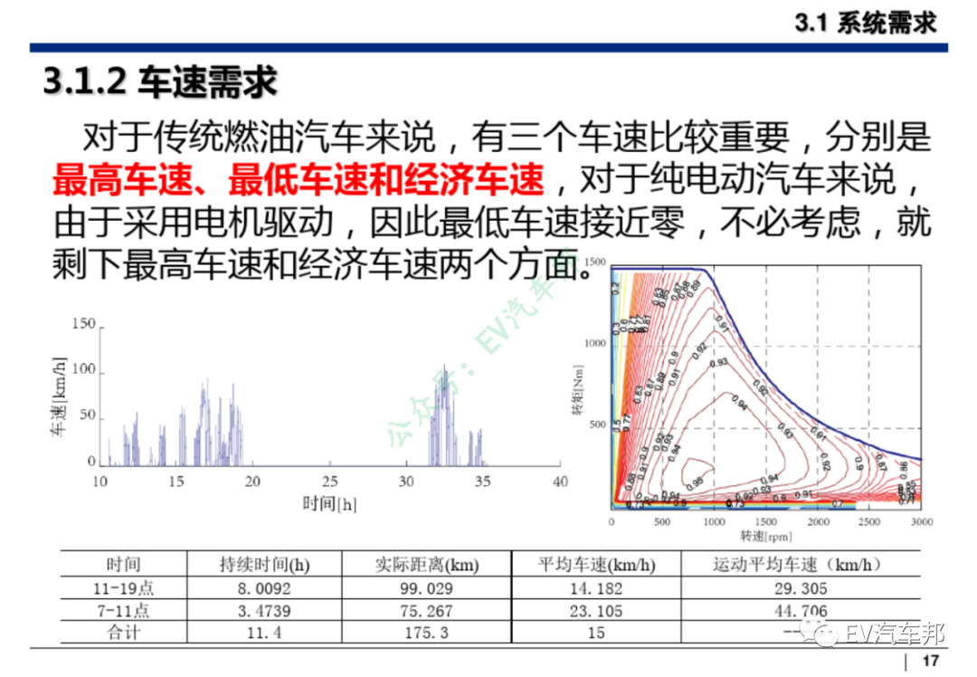 纯电动汽车整车及三电系统设计开发的图18