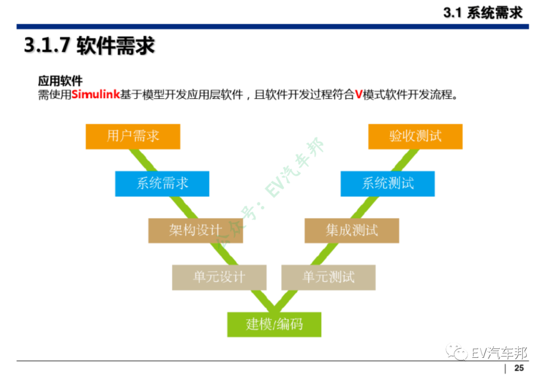 纯电动汽车整车及三电系统设计开发的图26