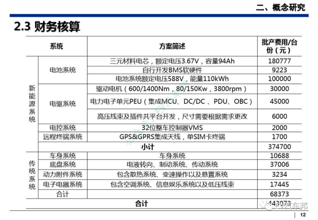 纯电动汽车整车及三电系统设计开发的图13