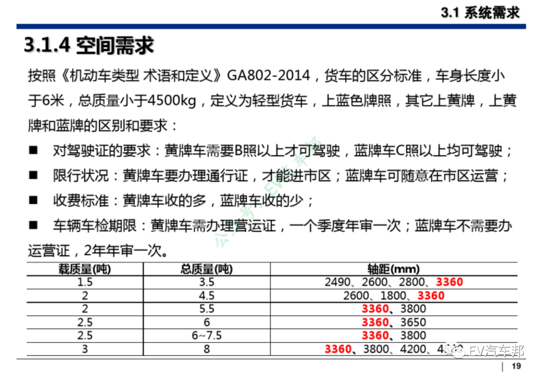 纯电动汽车整车及三电系统设计开发的图20