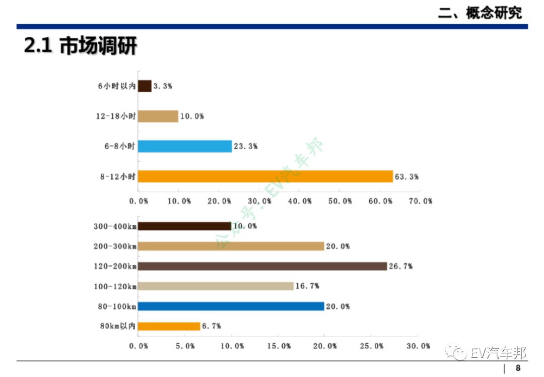 纯电动汽车整车及三电系统设计开发的图9